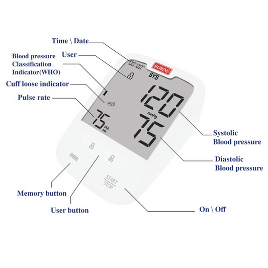 Robins Pressure Monitor RM70