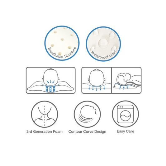 Robins Baby Anti Flat Head Memory Foam Pillow