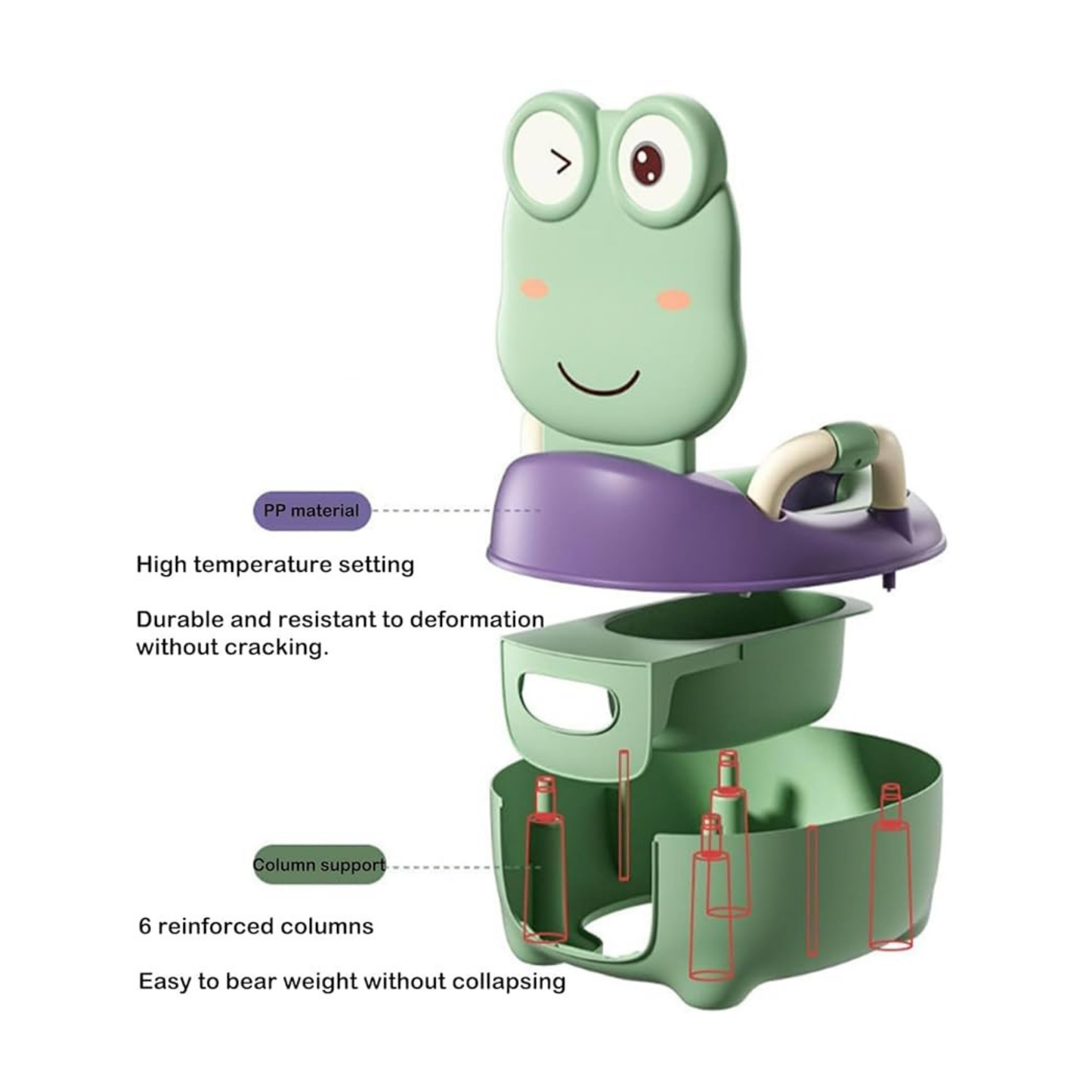 Robins Soft Frog Shaped Potty Trainer Seat