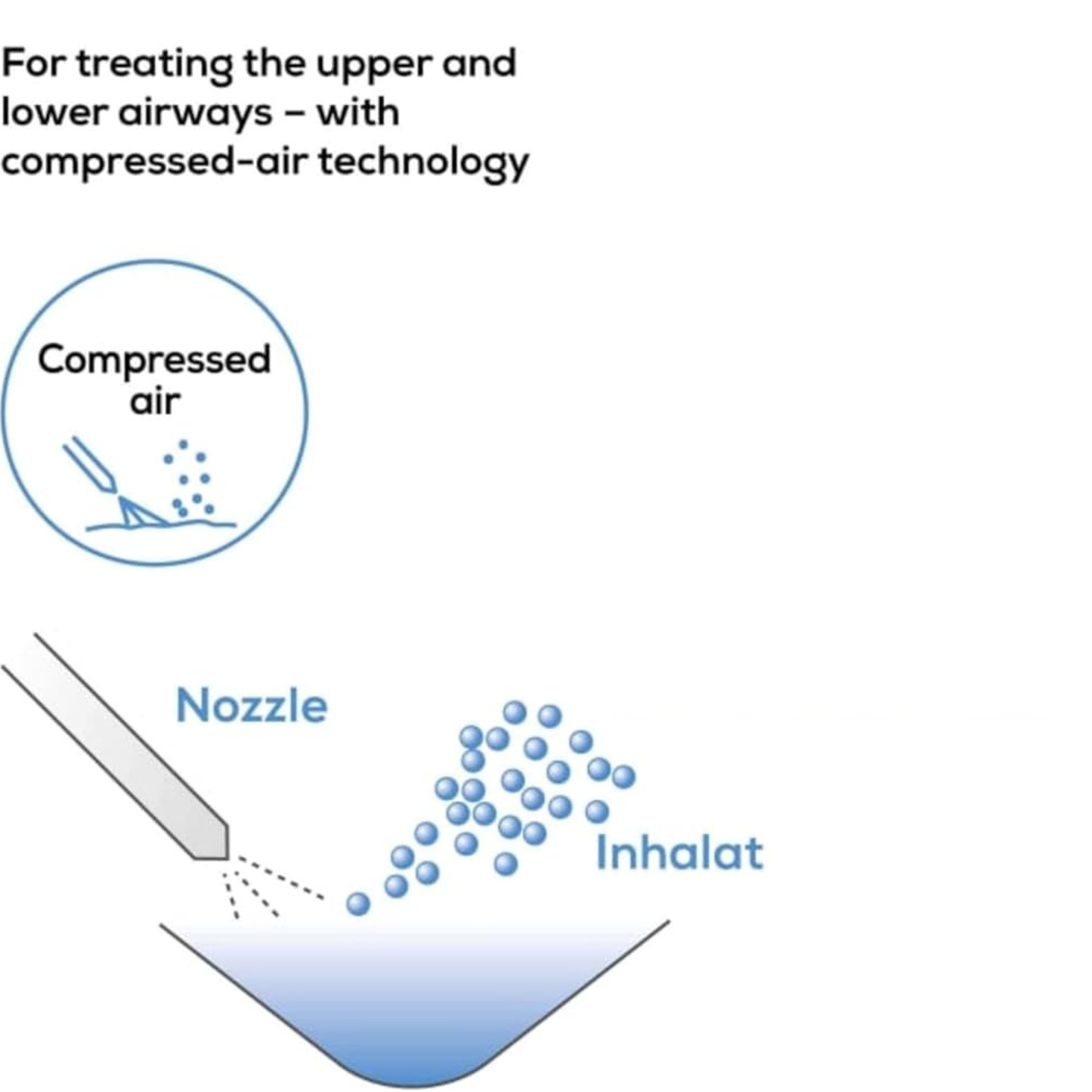 Compressor Nebulizer