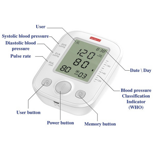 Robins Pressure Monitor RM20