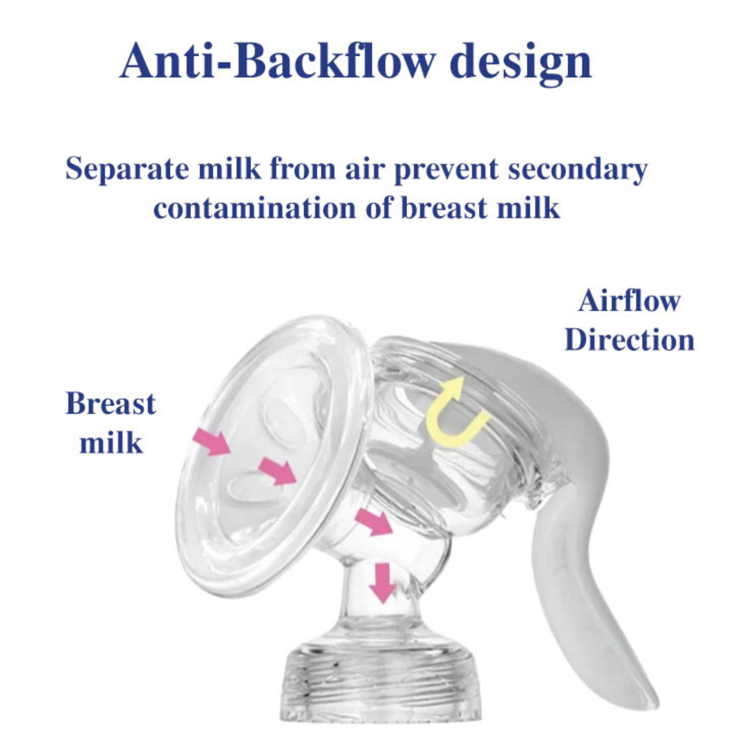 Robins Manual Breast Pump