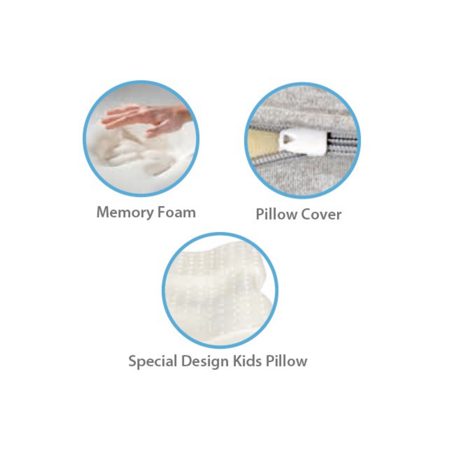Robins Baby Anti Flat Head Memory Foam Pillow
